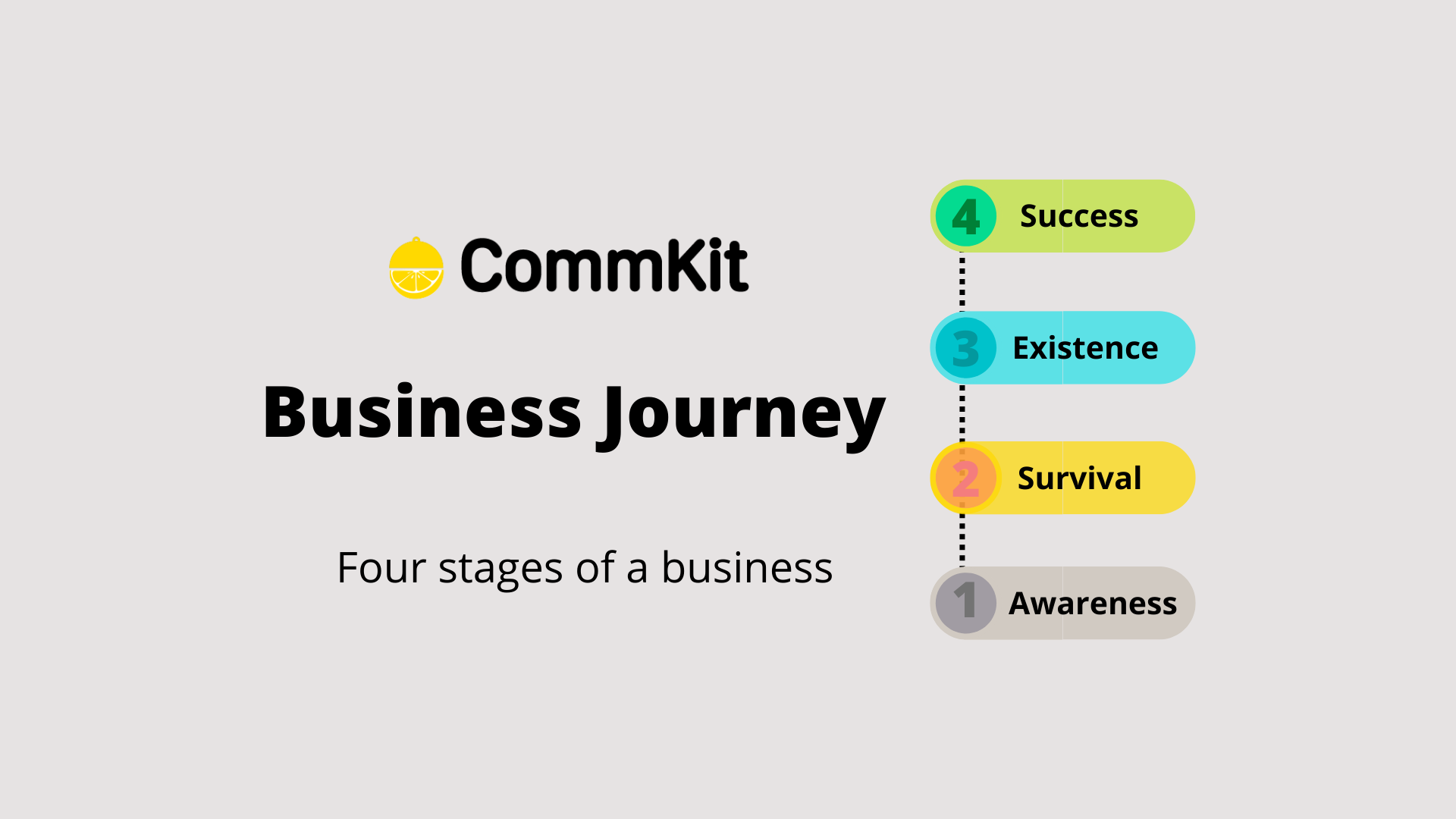 CommKit Business Journey